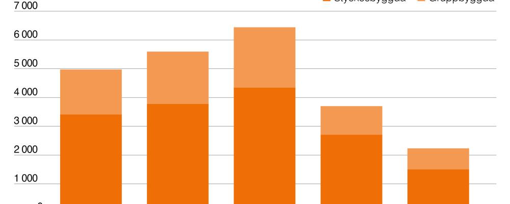 Enligt den senaste helårsstatistiken från TMF, Trä- och Möbelföretagen, dröjer återhämtningen och konjunkturavmattningen har nu spridit sig vidare i värdekedjan. Källa: TMF