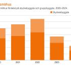 Enligt den senaste helårsstatistiken från TMF, Trä- och Möbelföretagen, dröjer återhämtningen och konjunkturavmattningen har nu spridit sig vidare i värdekedjan. Källa: TMF